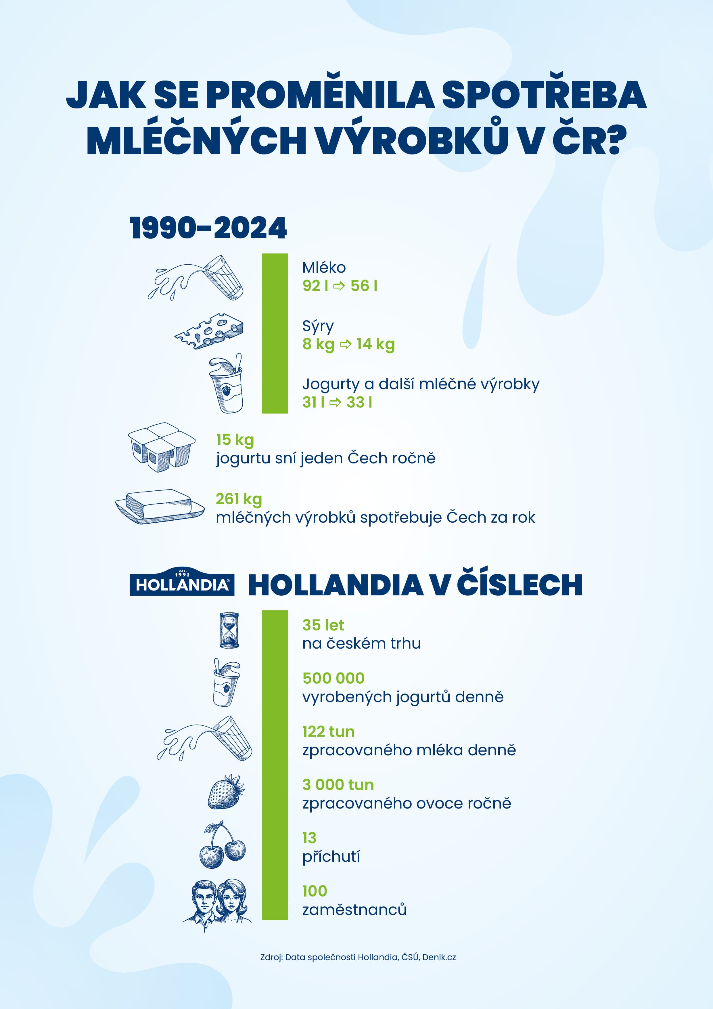 download item - Hollandia v číslech